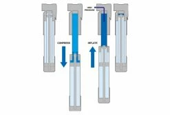 Pompe Topeak Mountain TT Twin Turbo -Entretien Réparation VTT Soldes Magasin unnamed file 2425