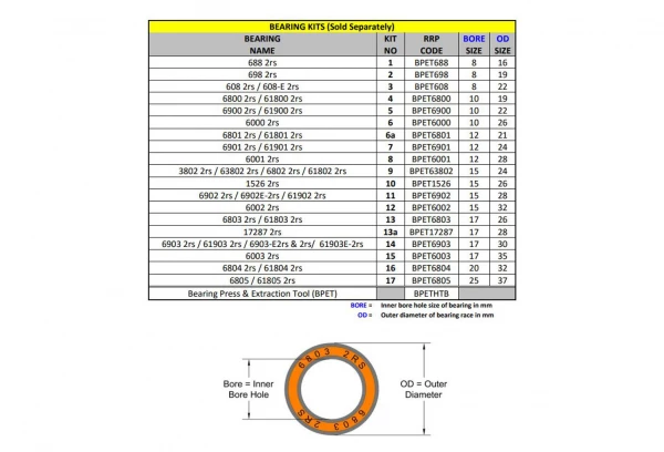 Kit N°7 Pour Extracteur/presse à Roulement RRP 4 Kit N°7 Pour Extracteur/presse à Roulement RRP – Image 2